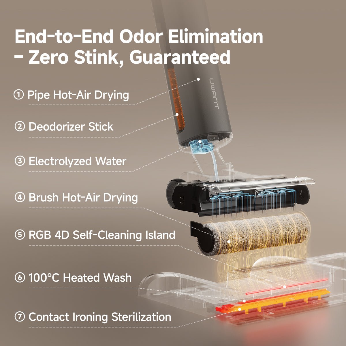 UWANT EUUWANT D600 Wet and Dry Vacuum CleanerVacuum Cleaner