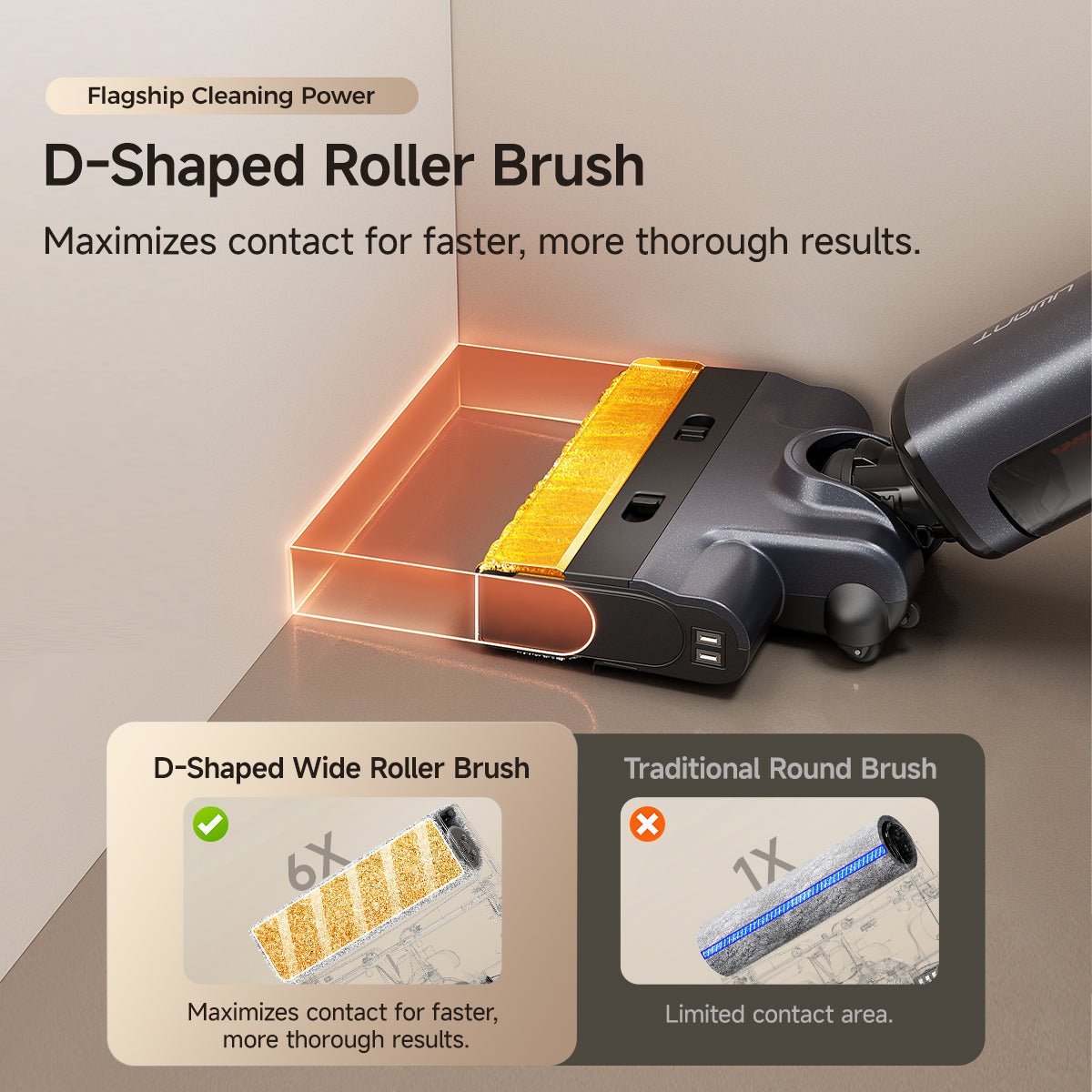 UWANT EUUWANT D700 Pro Wet& Dry Vacuum CleanerVacuum Cleaner