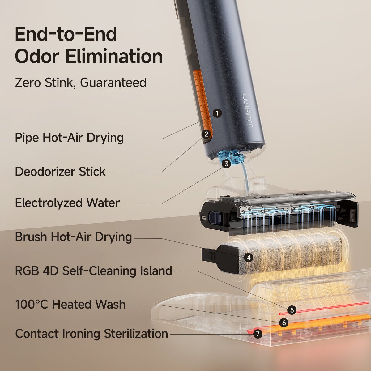 UWANT EUUWANT D700 Pro Wet& Dry Vacuum CleanerVacuum Cleaner