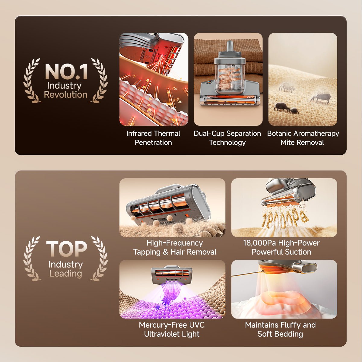 UWANT EUUWANT M700 Mattress Vacuum CleanerVacuum Cleaner