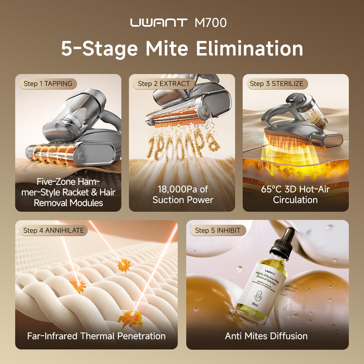 UWANT EUUWANT M700 Mattress Vacuum CleanerVacuum Cleaner