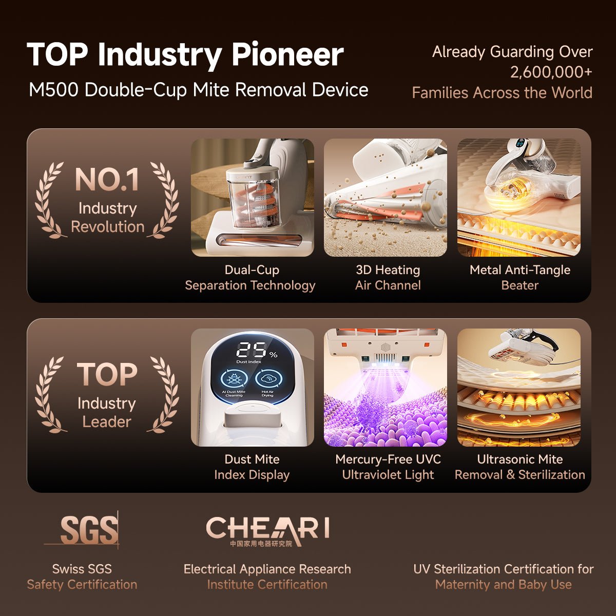 UWANT EUUWANT Mite Remover M500Mite Vacuum Cleaner