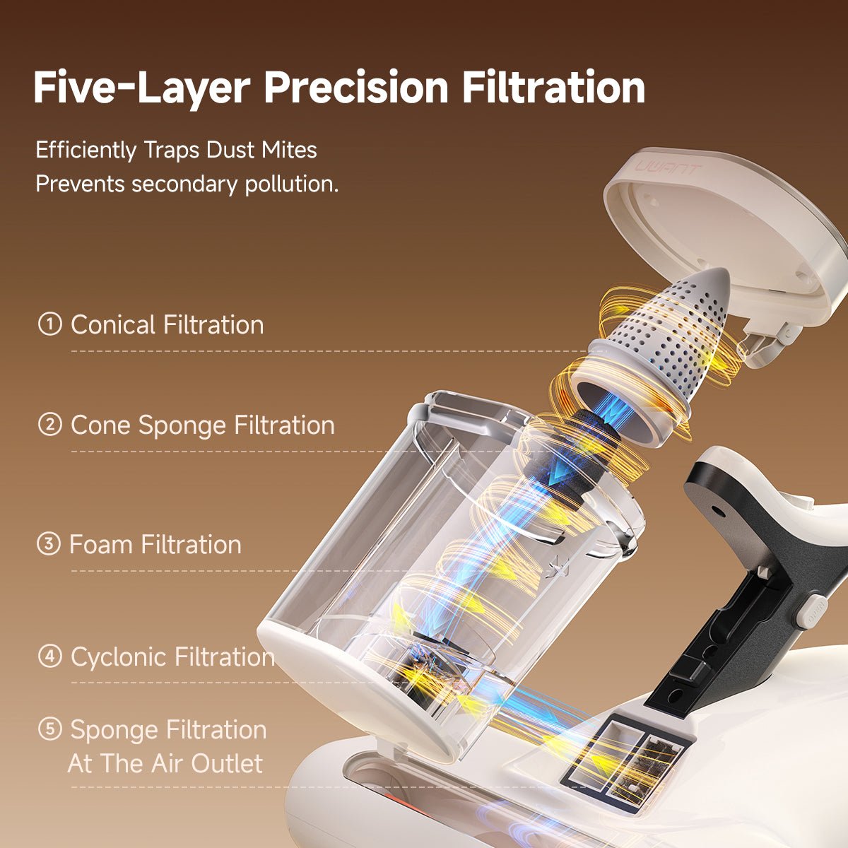 UWANT EUUWANT Mite Remover M500Mite Vacuum Cleaner