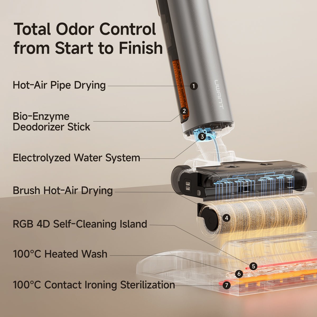 UWANT EUUWANT D800 Wet and Dry Vacuum CleanerWet and Dry Vaccum Cleaners