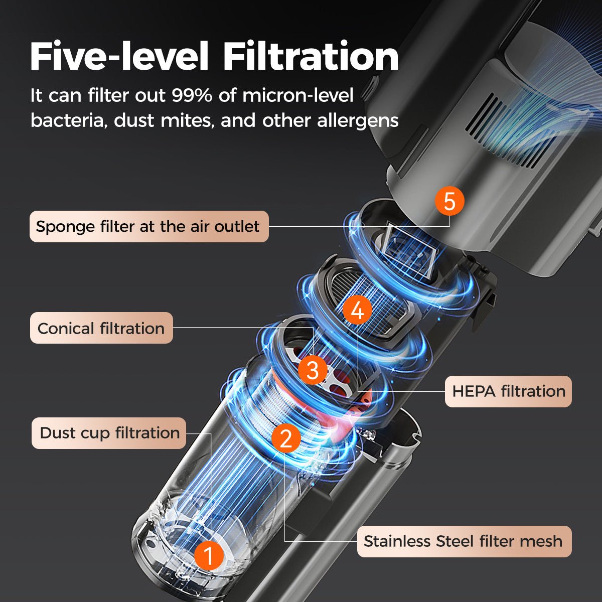 UWANT EUUWANT V500 Self - Emptying Stick VacuumVacuum Cleaner