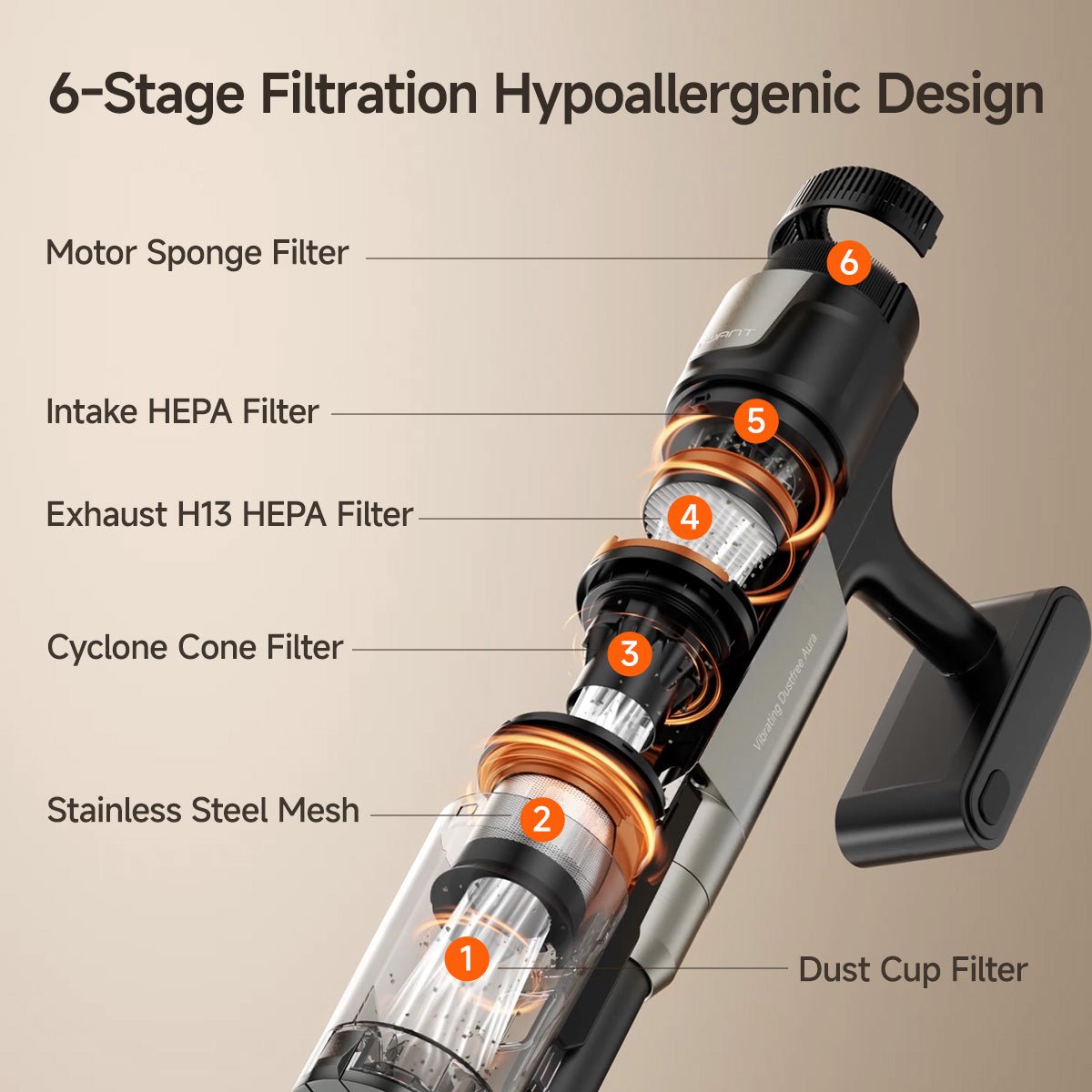 UWANT EUUWANT V600 Stick Vacuum CleanerVacuum Cleaner