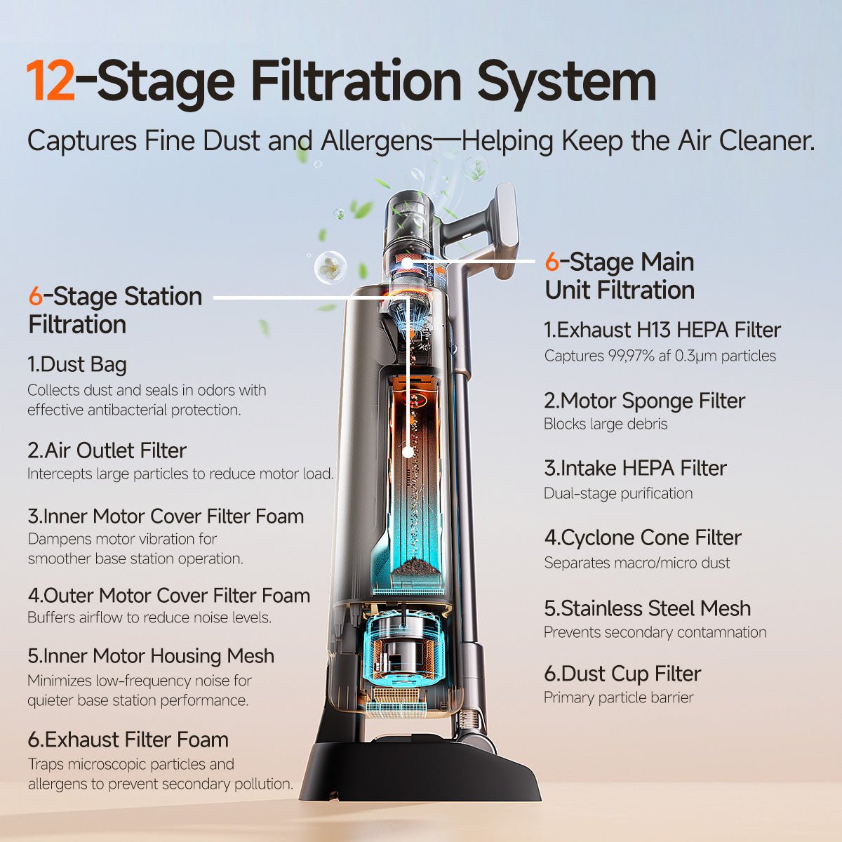 UWANT EUUWANT V800 Self - Emptying Stick VacuumVacuum Cleaner