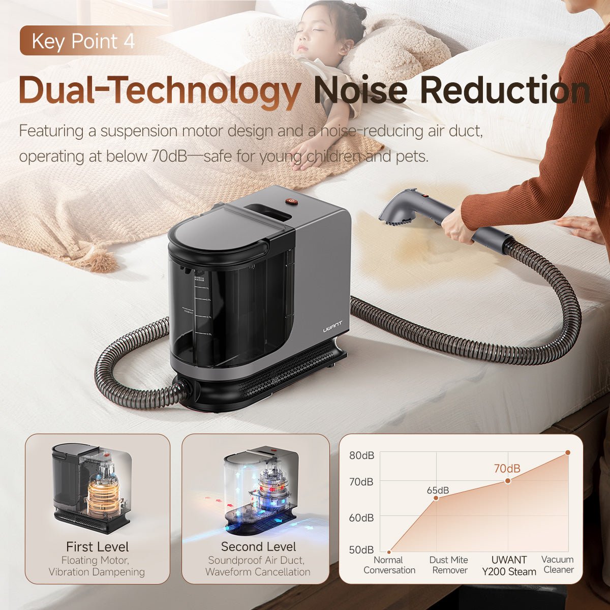 UWANT EUUWANT Y200 Steam Fabric Cleaning Machine